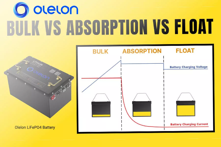 Bulk Charge, Absorb Charge, Float Charge