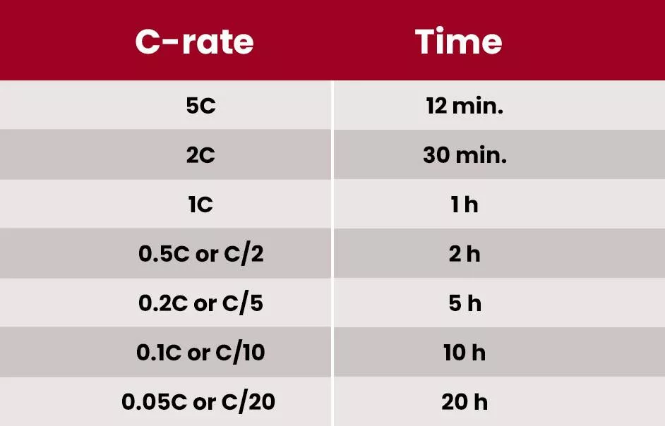 What is 2C in Batteries What Does 2C Mean