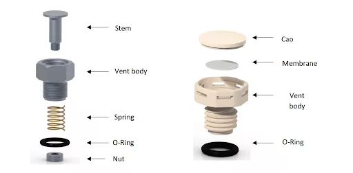 Mechanical vs Membrane-Based Vents