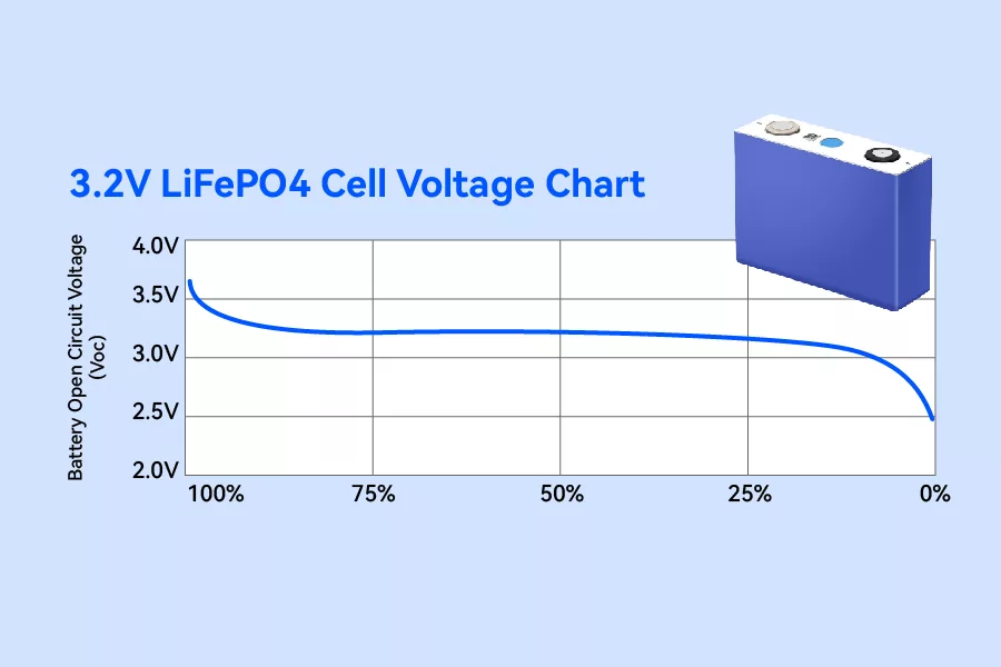 Nominal Voltage and Nominal Capacity