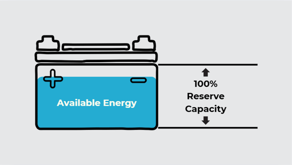 Reserve Capacity